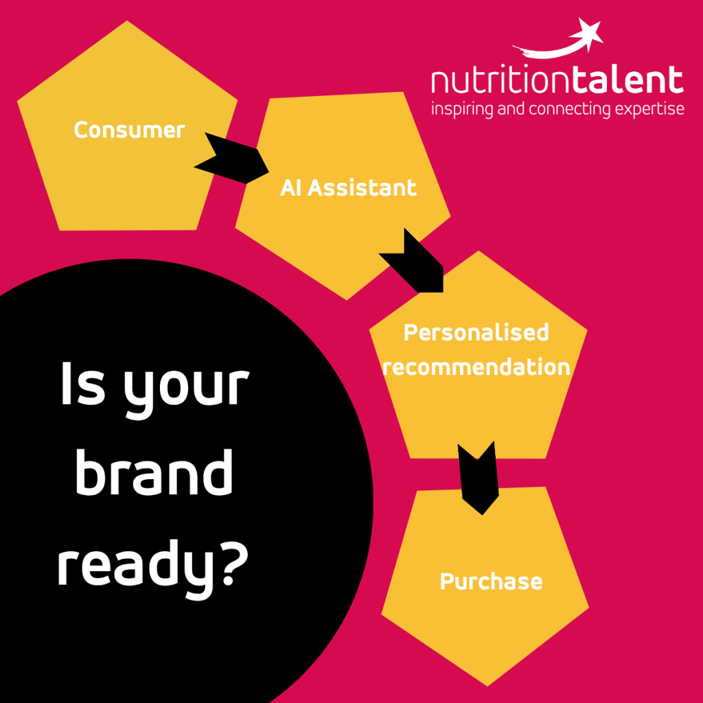Is your brand ready of for AI?