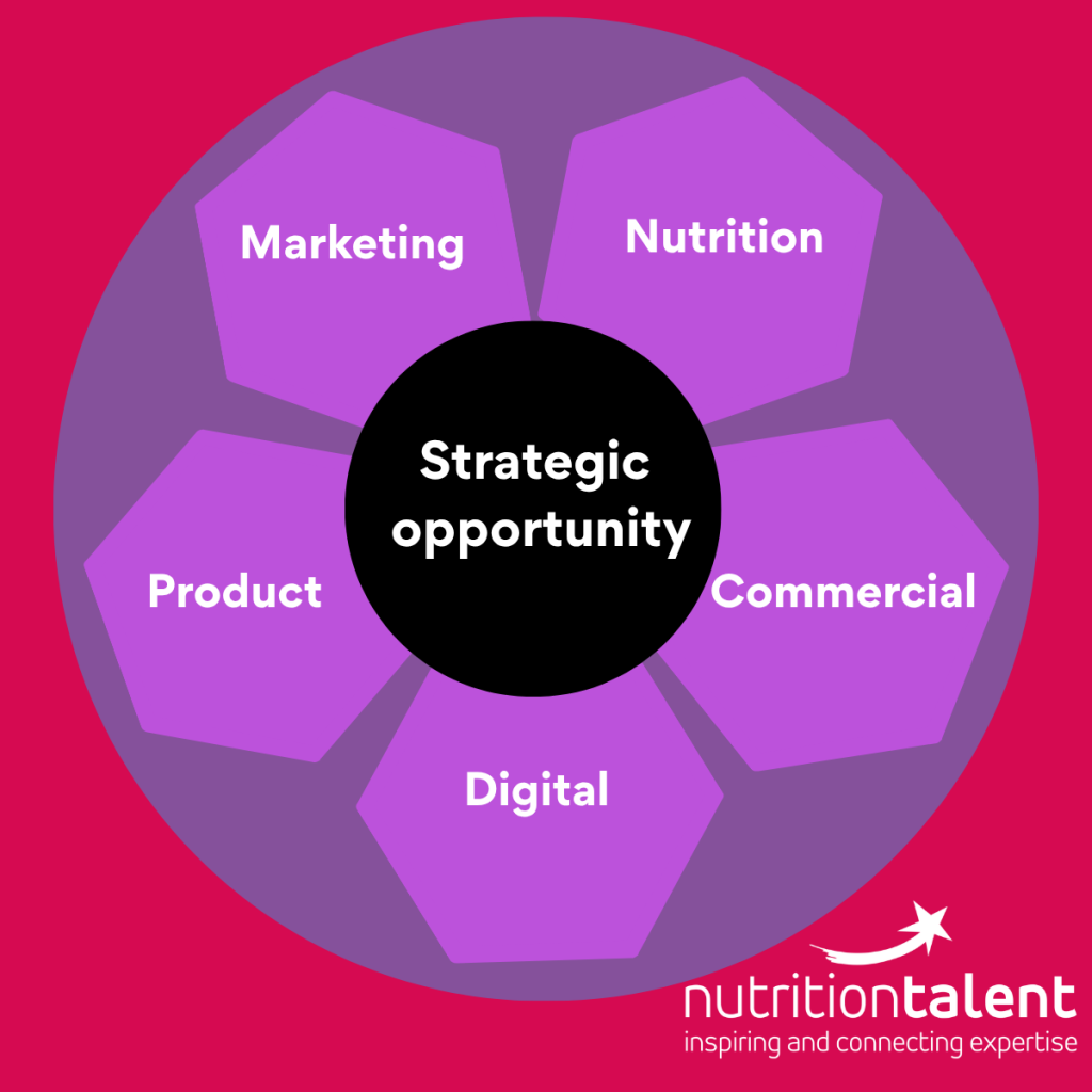 Health as a strategic opportunity